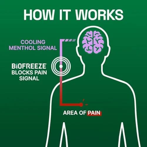 Biofreeze Day & Overnight Pain Relief Patches 18 Count (Pack of 2) | Menthol Arthritis & Muscle Pain Relief thumbnail 6