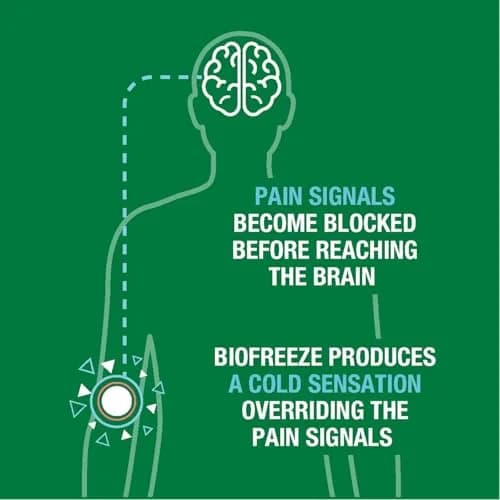 Biofreeze Day & Overnight Pain Relief Patches 18 Count (Pack of 2) | Menthol Arthritis & Muscle Pain Relief thumbnail 9