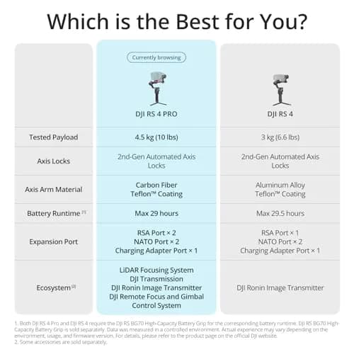 DJI RS 4 Pro Combo (2026) Gimbal Stabilizer for DSLR & Cinema Cameras | 4.5kg Payload, Vertical Shooting thumbnail 8