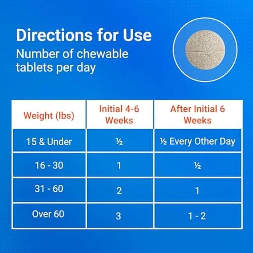 Nutramax Cosequin Dog Joint Health Supplement Tablets, 264 Count (132 Count Pack of 2) | Glucosamine, Chondroitin, MSM for All Breeds thumbnail 7
