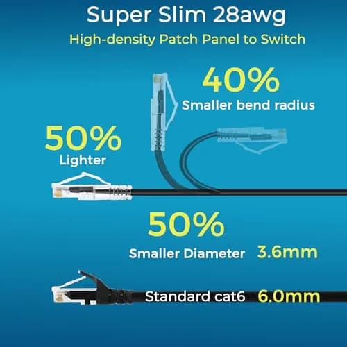Rapink Cat6a Ethernet Patch Cable 20ft (24 Pack) | 10Gbps Speed, Slim Design thumbnail 2