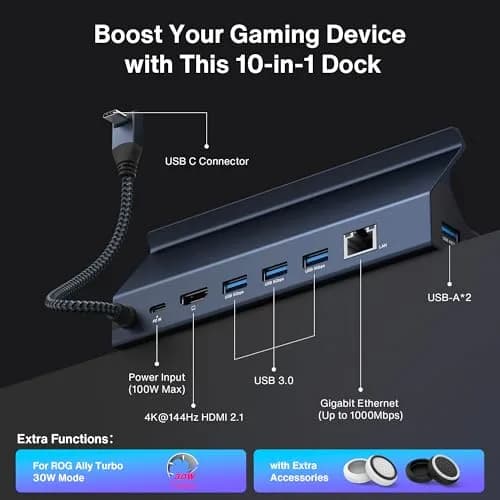 IVANKY 10-in-1 Docking Station for Steam Deck OLED/ASUS ROG Ally X | 4K@144Hz HDMI, 100W Power, Ethernet, USB-A Ports thumbnail 3