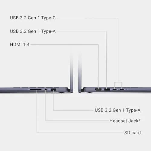 Dell Inspiron 14 2-in-1 Laptop, FHD+ AMD Ryzen 7 8840HS, 16GB DDR5, 1TB SSD, Windows 11 Home thumbnail 7