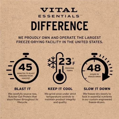 Vital Essentials Freeze Dried Raw Chicken Hearts Cat Treats 2.75 oz (78 g) | Single Ingredient Protein Boost thumbnail 5