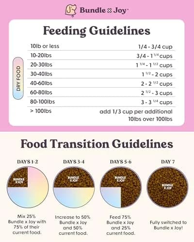 Bundle x Joy Lamb Probiotic Dog Food 8lb | Grain-Free, Poultry-Free, Energy Dense thumbnail 7