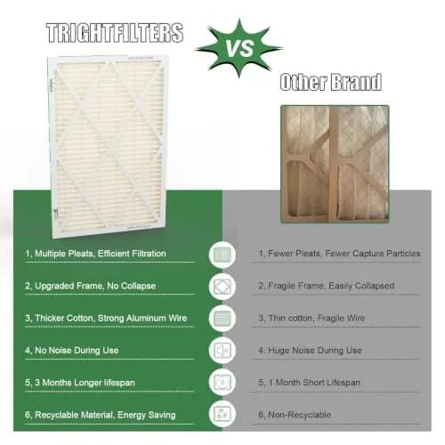 TRIGHTFILTERS 20x30x1 Air Filter MERV 11 HVAC Furnace Filter Pleated 2 Pack | Electrostatic Dust Capture thumbnail 5