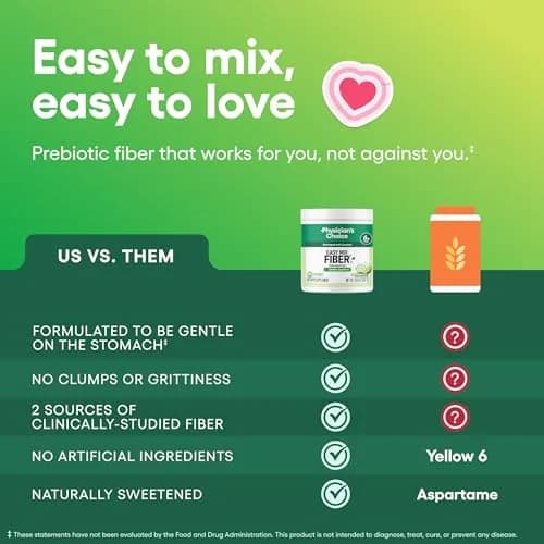 Physician's CHOICE Easy Mix Fiber Supplement 9.9oz (280g) | GLP-1 Friendly Daily Prebiotic Fiber Powder thumbnail 5