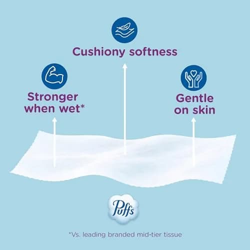 Puffs Ultra Soft Facial Tissues Mega Cube 72 Count (Pack of 6) | Dermatologist Tested for Sensitive Skin thumbnail 8