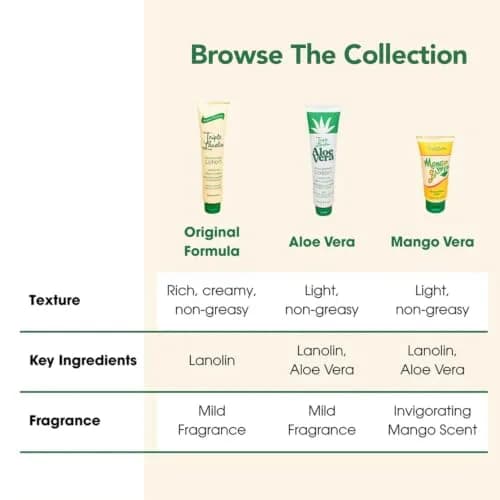 Triple Lanolin Aloe Vera Soothing Lotion 20 Fl Oz (40 Fl Oz) | Professional Bulk Moisturizer for All Skin Types thumbnail 5