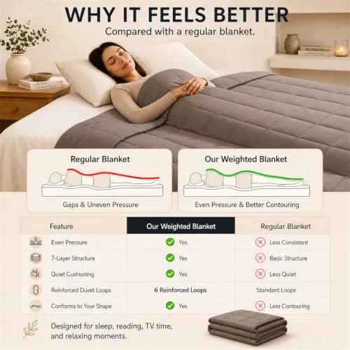 Smart Queen Weighted Blanket for Adults 78"x85" | King Size 25lbs Grey All Season thumbnail 6