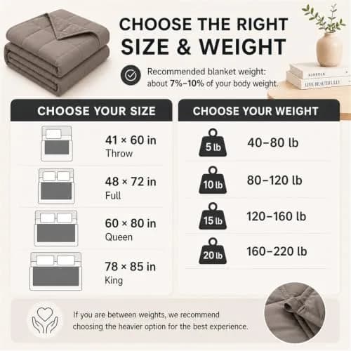 Smart Queen Weighted Blanket for Adults 60"x80" | 15 lbs, Grey, All Season, Breathable, Machine Washable thumbnail 5