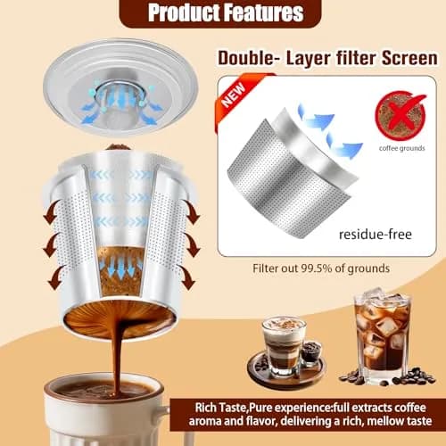 RUOYING Double Layer SUS304 Reusable K Cup Filter | Fits Keurig 1.0 & 2.0 Brewers thumbnail 2