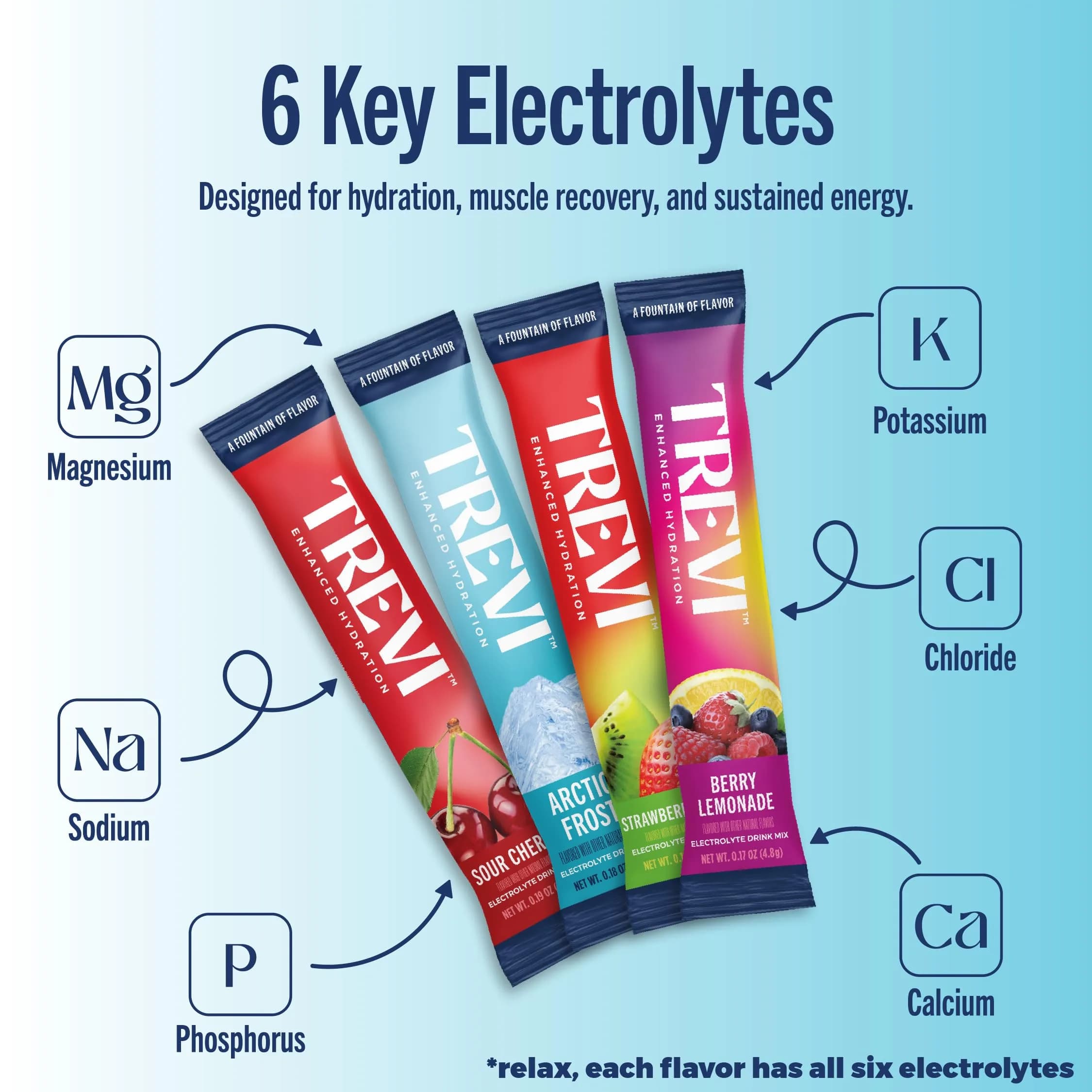TREVI Everyday Sugar Free Electrolytes Favorites Variety Pack (20 Count) | Best Sugar Free Electrolyte Drink Mix - view 6