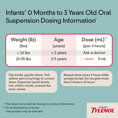 Tylenol Infants' Acetaminophen Oral Suspension Dye-Free Apple 2 fl oz (59 ml) | #1 Pediatrician-Recommended for Teething Pain thumbnail 8