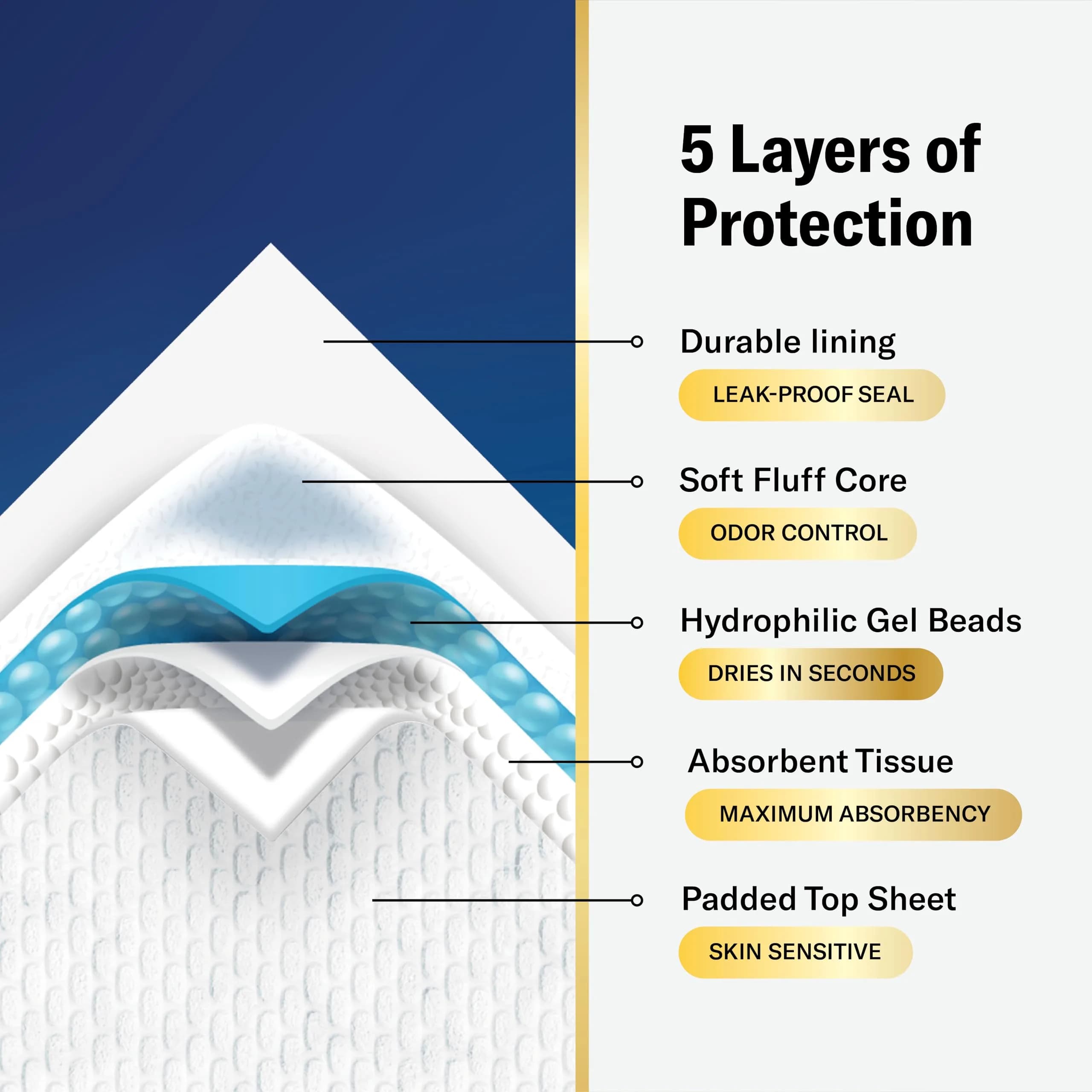 Curera CozyKids Disposable Bedwetting Bed Pads for Kids 30”x 34” (30-Pack) | XXL Waterproof Protection for Dry Nights thumbnail 7