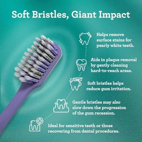 GuruNanda Gentle Giant Toothbrush with Dual Action Flossing Spiral Bristles, Non-Slip Ergo Dexa Grip, BPA Free, 2 Count | Dentist Recommended thumbnail 3