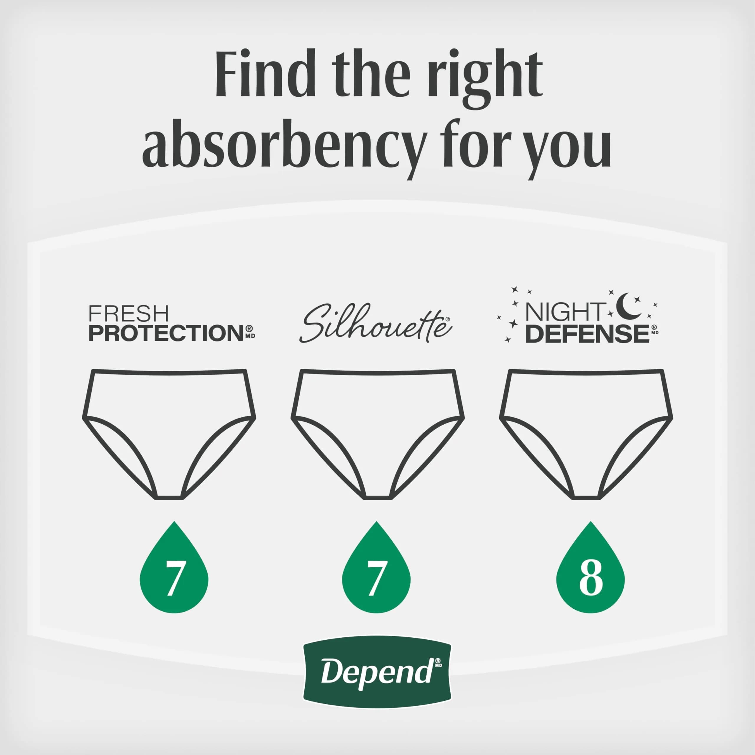 Depend Night Defense Adult Diapers for Women XXL Blush | Overnight Incontinence & Postpartum Bladder Leak Protection - view 8