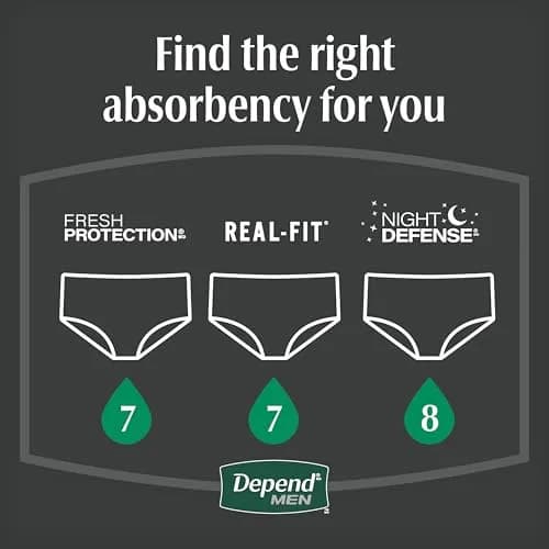 Depend Night Defense Incontinence Underwear for Men, Extra-Large (44-54" Waist) | 12 Hours Overnight Protection thumbnail 8