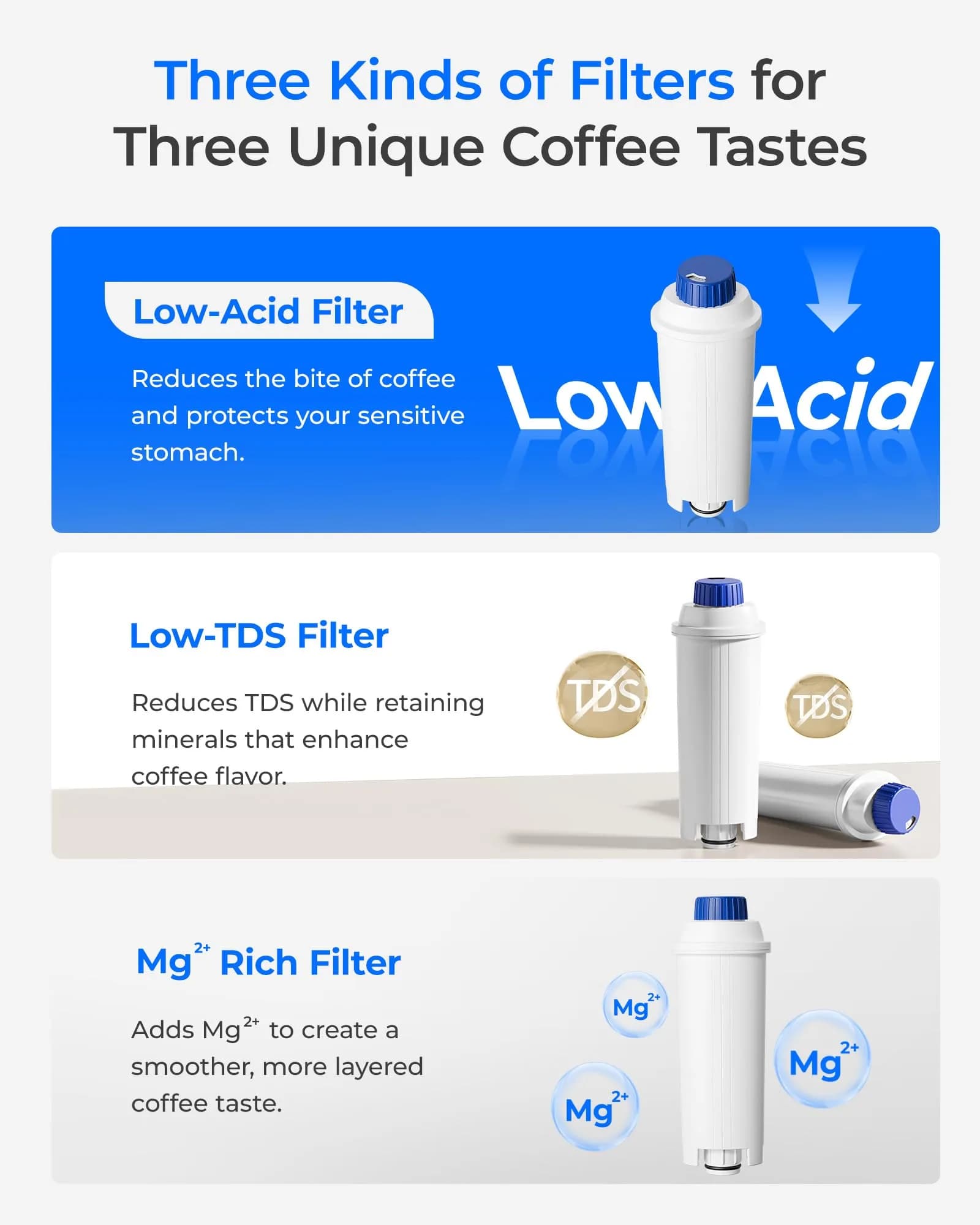 Waterdrop C11 Low-Acid Coffee Filter Replacement for De'Longhi® 4 Pack | Advanced Filtration for Smoother Coffee - view 5