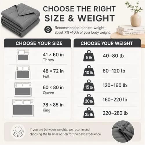 Smart Queen Weighted Blanket for Adults 60"x80" | 20lbs Grey All Season Breathable thumbnail 5