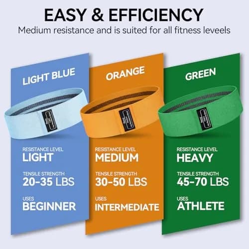 Renoj Resistance Bands for Working Out | 3-Set Professional Exercise Bands for Pilates, Yoga, Home Gym, Booty, Leg Training | Heavy/Medium/Light Fabric Loops for Women and Men thumbnail 6