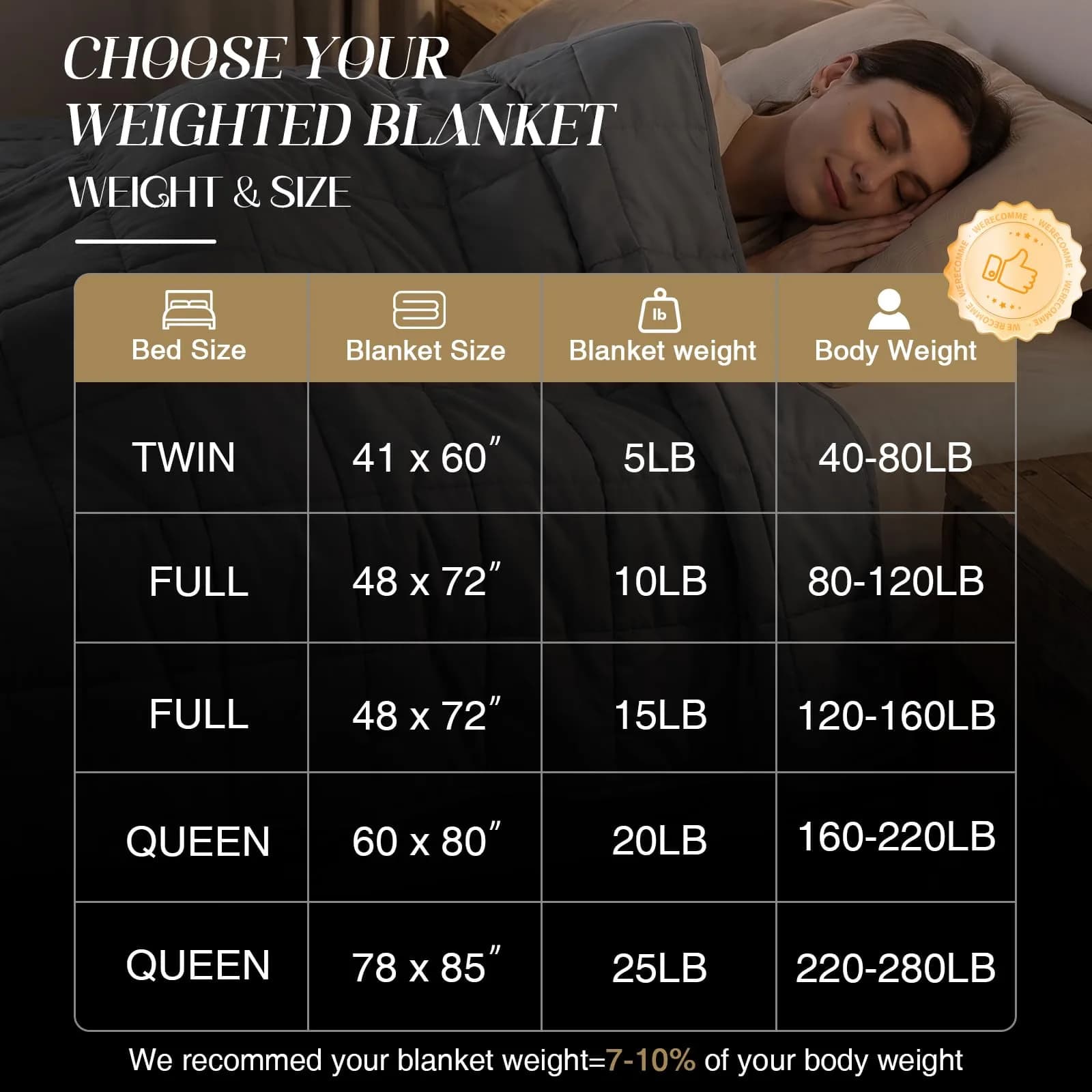Smart Queen Weighted Blanket for Adults 15 lbs | Twin Size Breathable Heavy Throw Blanket for 120-160 lbs thumbnail 7