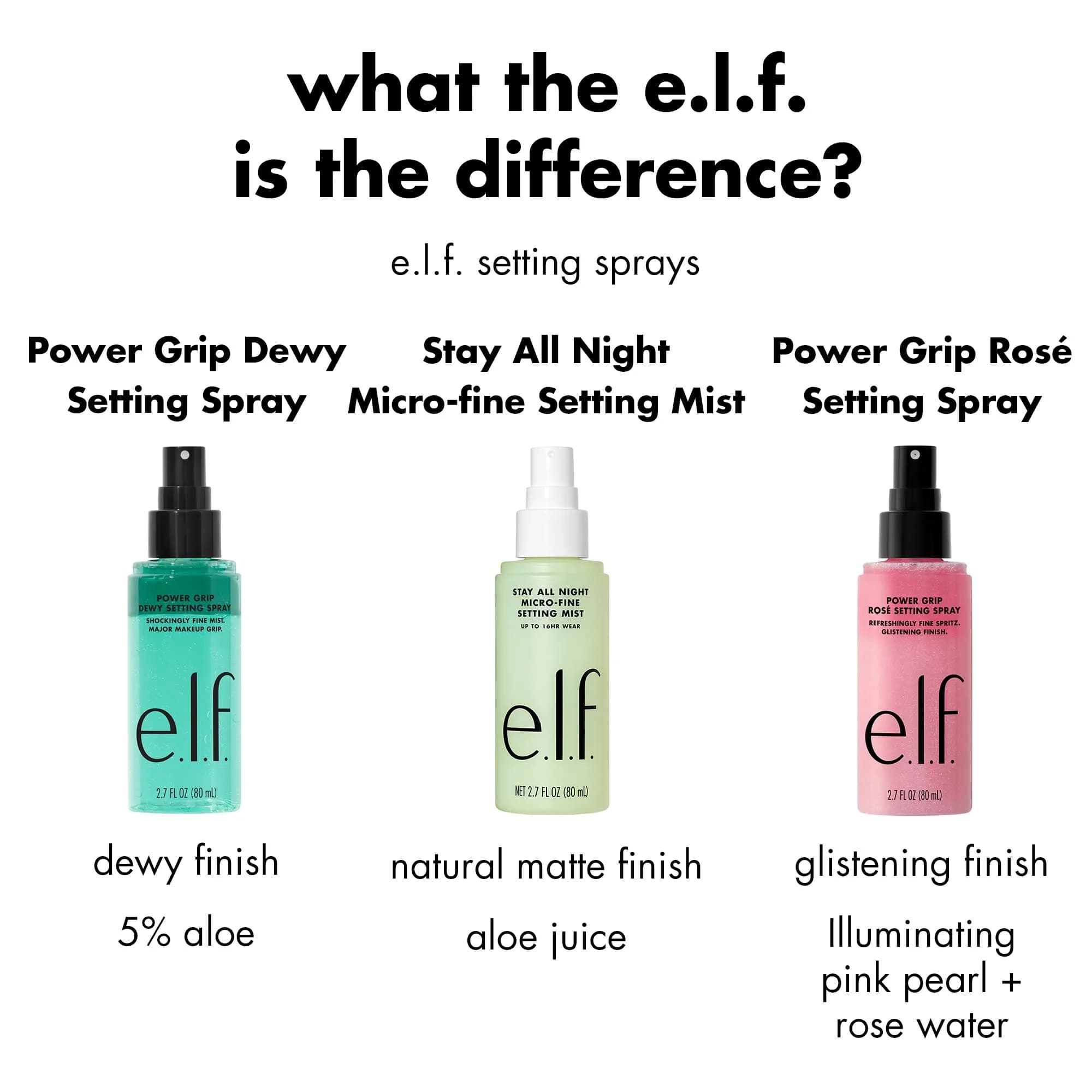 e.l.f. Power Grip Rosé Setting Spray 80ml (2.7 Fl Oz) | Sets Makeup with a Glistening, Rose-y Glow - view 6