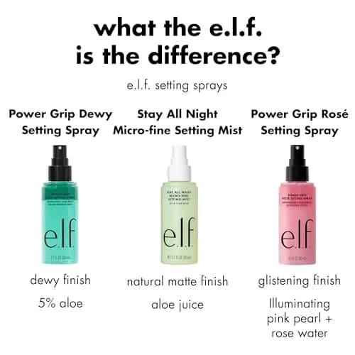 e.l.f. Power Grip Rosé Setting Spray 80ml (2.7 Fl Oz) | Sets Makeup with a Glistening, Rose-y Glow thumbnail 6