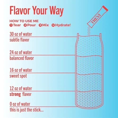 TREVI Electrolytes Powder Packets Sugar Free Hydration Summer Bombsicle | 20 Servings (0.13 oz each) thumbnail 4