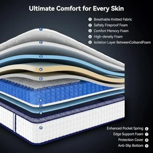 BURFLY1977 Twin Mattress 8 inch Gel Memory Foam | Medium Firm Support for All Sleep Positions thumbnail 7
