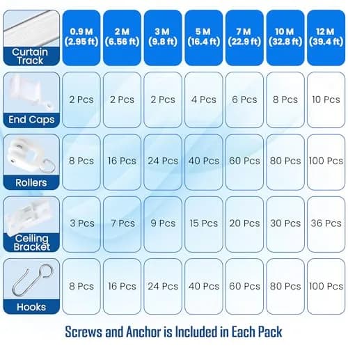 UrbanRed Flexible Ceiling Curtain Track Kit 2m (6.5 ft) White | Bendable PVC Room Divider Rail thumbnail 9