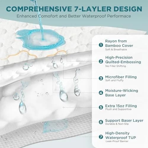 ZONAMA Vacuum Bags 5 Sided Waterproof Mattress Protector Queen Size | 360° All-Round Protection, Quilted Bamboo Rayon thumbnail 2