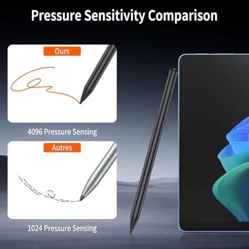 hacey Stylus Pen for Surface Pro 11/10/9/8/X, 4096 Pressure Sensitivity, USB-C Fast Charge | Compatible with Surface Devices & Kobo eReaders thumbnail 6