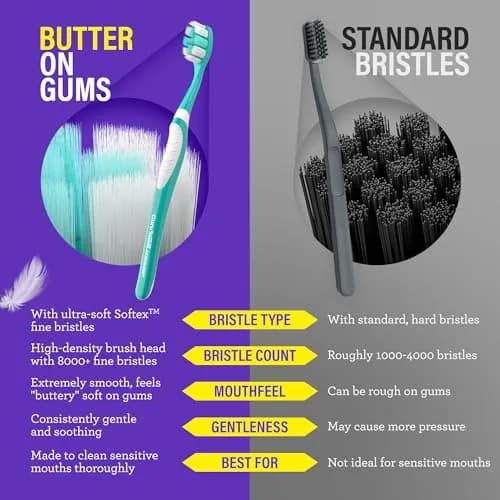 GuruNanda Butter on Gums Toothbrush 3-Pack | ADA Accepted for Sensitive Gums with 8000+ Ultra Soft Bristles thumbnail 8