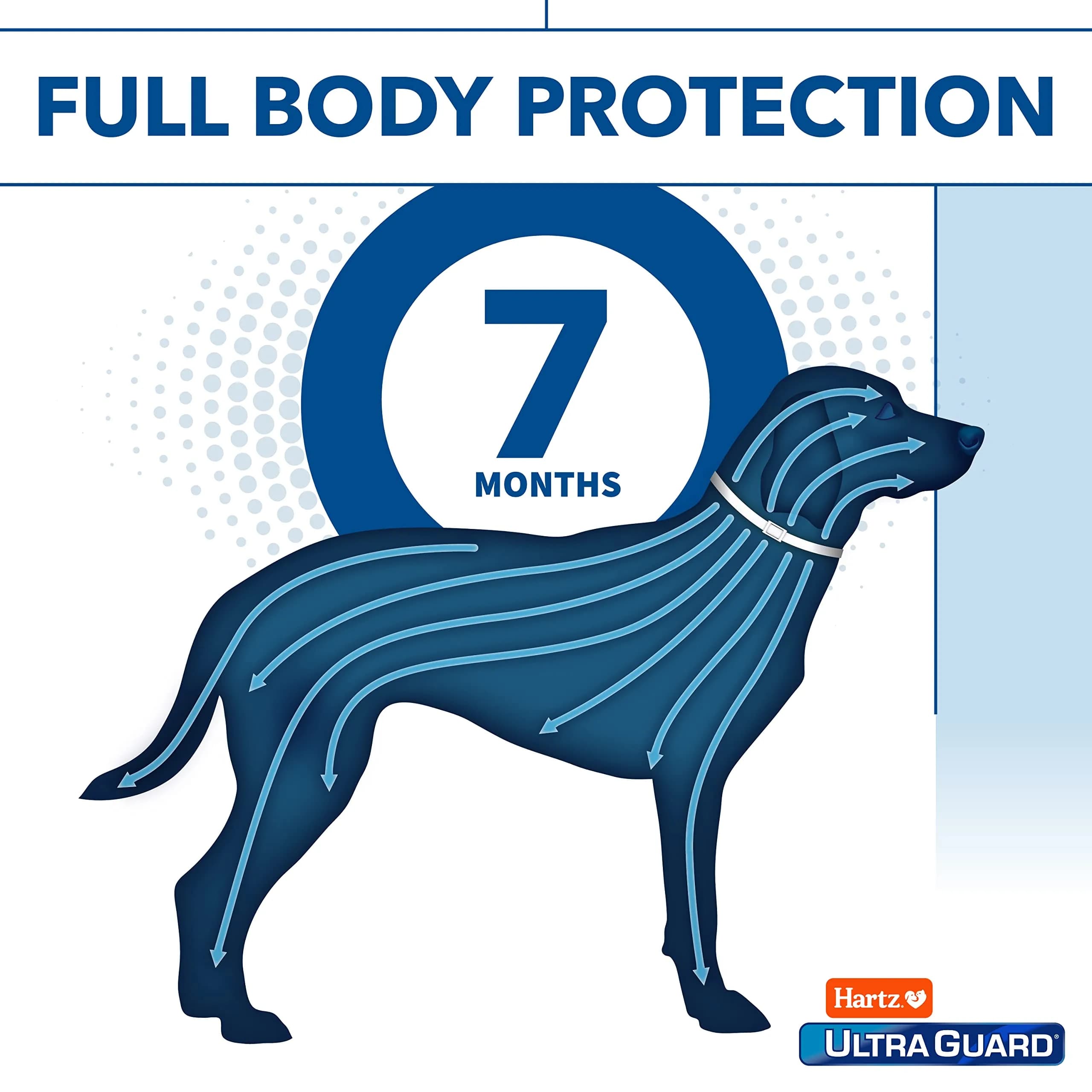 Hartz UltraGuard Flea & Tick Collar for Dogs & Puppies, 7-Month Protection, White, Up to 20 Inch Neck (3-Pack) - view 5