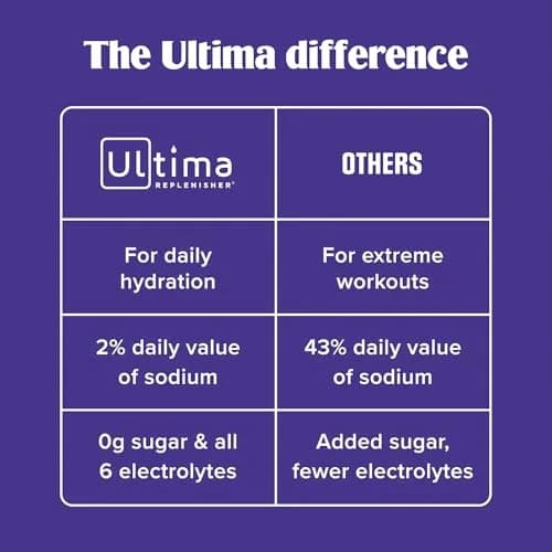 Ultima Replenisher Berry Bliss Variety Electrolyte Packets 20 Stickpacks | Sugar-Free Hydration with 6 Key Electrolytes thumbnail 6