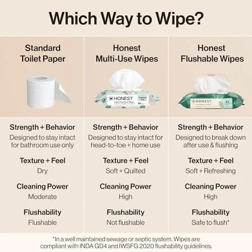 The Honest Company Hypoallergenic Flushable Wipes Tropical Leaves 126 Count (Pack of 3) | Sewer + Septic Safe, Plant-Based Cloth thumbnail 6