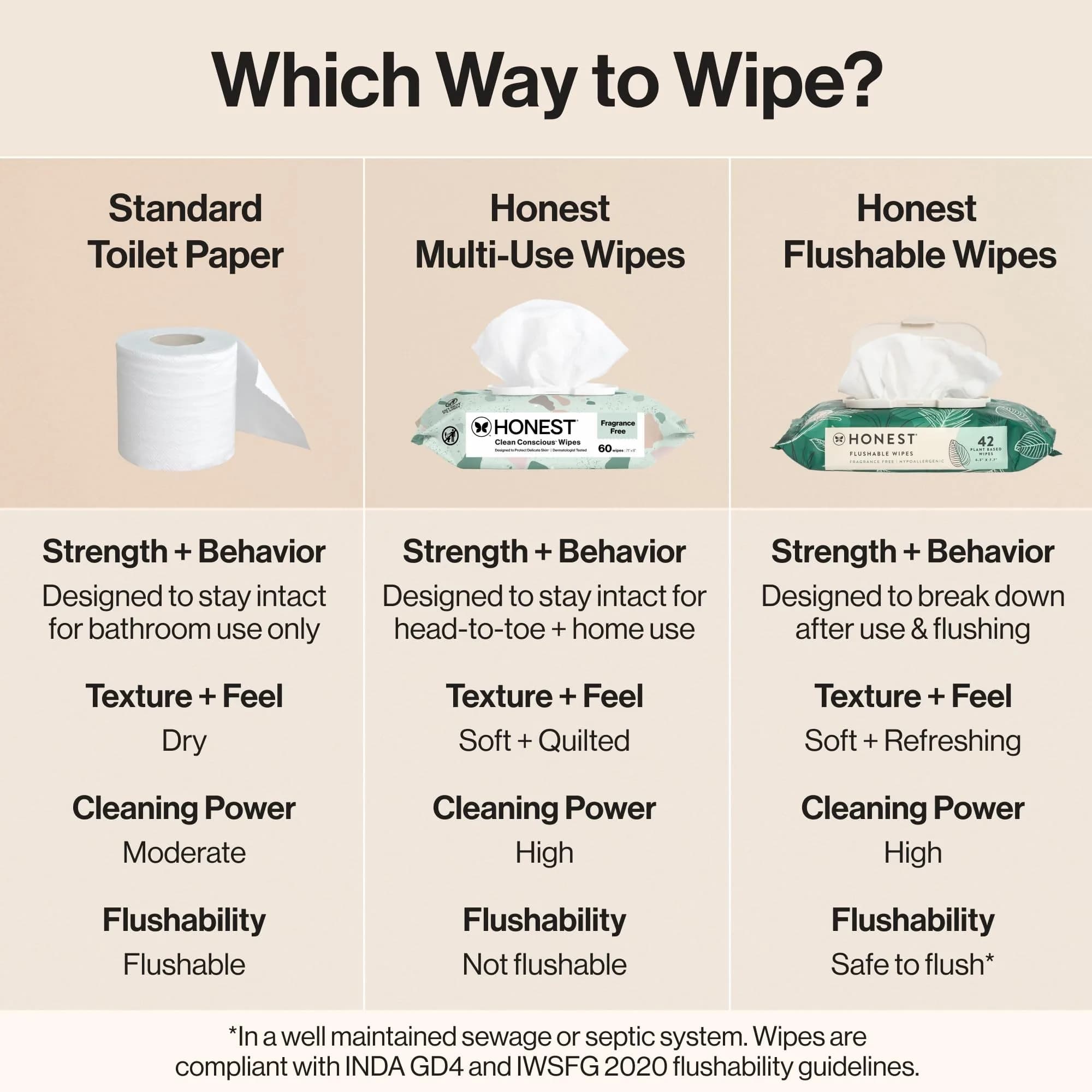 The Honest Company Hypoallergenic Flushable Wipes Tropical Leaves, 126 Count (3 Packs) | EWG Verified & Dermatologist Tested for Sensitive Skin - view 6