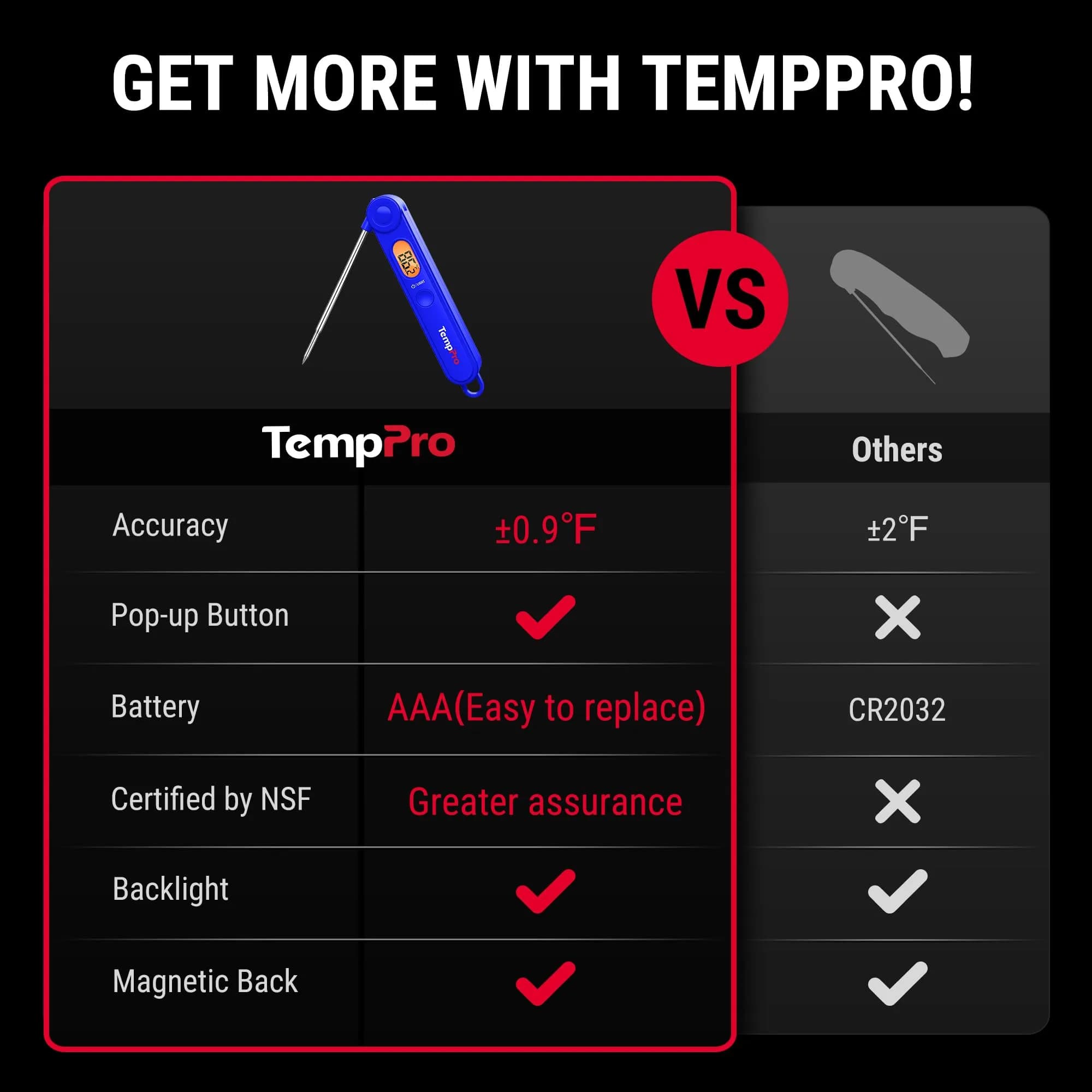 TempPro TempSwift Digital Meat Thermometer for Cooking with Foldable Probe & Backlight | 300°C (572°F) Instant Read - view 2
