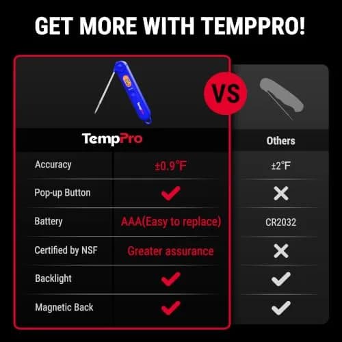 TempPro TempSwift Digital Meat Thermometer for Cooking with Foldable Probe & Backlight | 300°C (572°F) Instant Read thumbnail 2