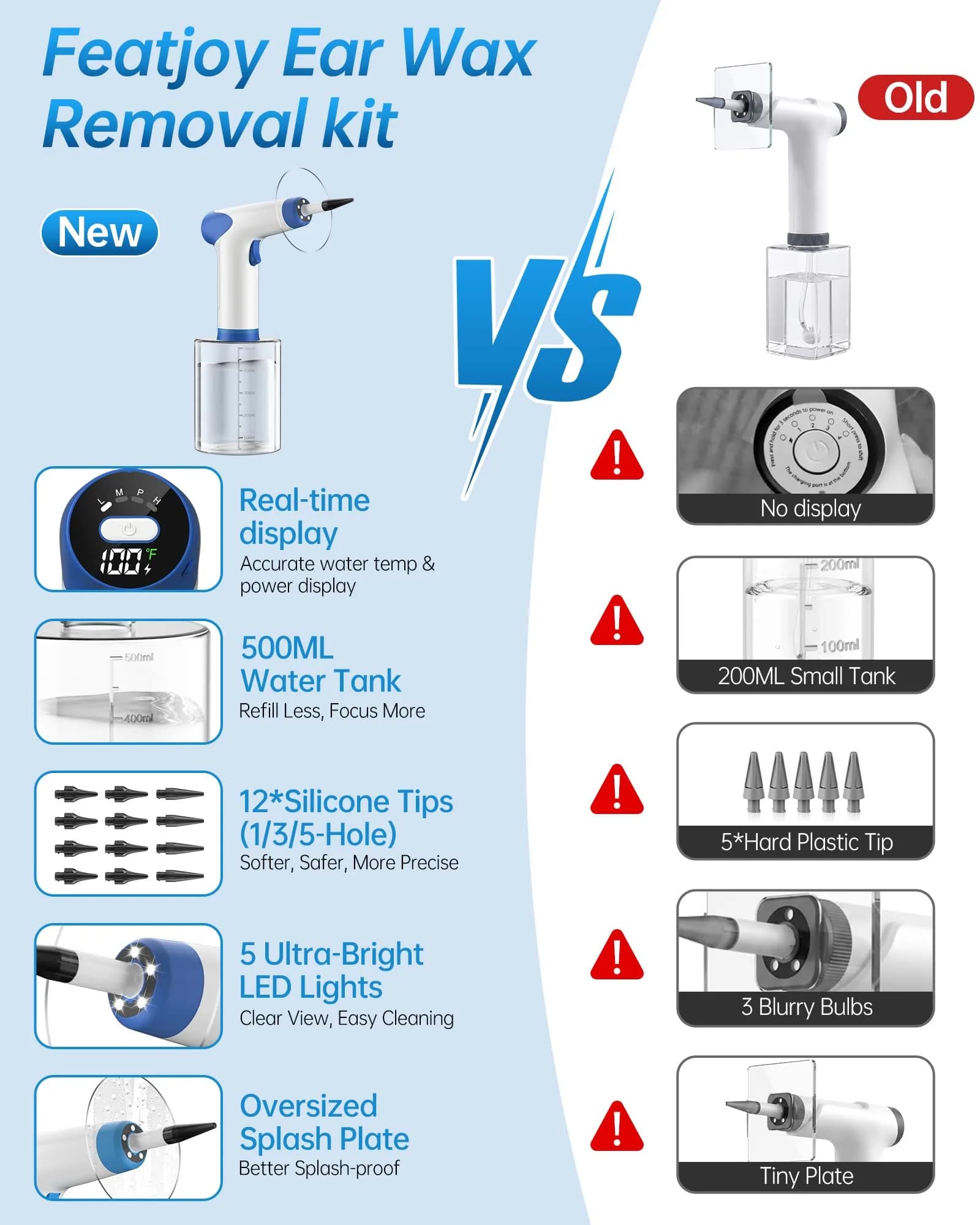 featjoy Electric Ear Wax Removal Kit with AI Chip & Real-Time Temp Display | 500ml Water Tank, 12 Modes, 180-Day Battery - view 8