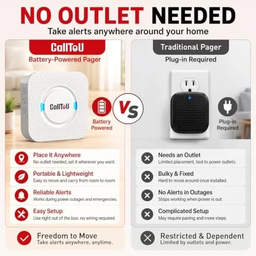 CallToU Wireless Caregiver Pager 2 Call Buttons + 2 Receivers | 500 ft Range, IP55 Water-Resistant thumbnail 2