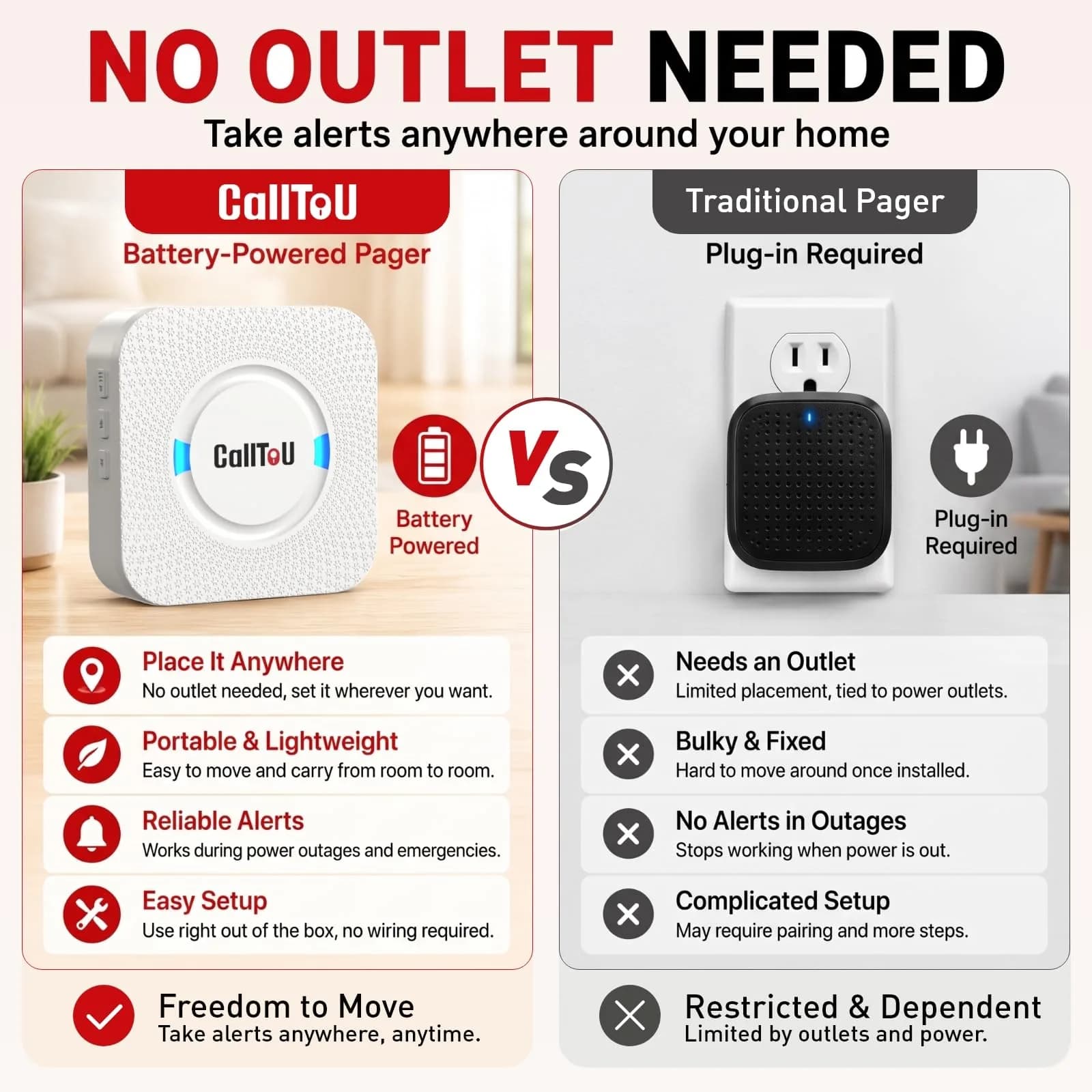 CallToU Wireless Caregiver Pager 2 Call Buttons + 2 Receivers | 500 ft Range, IP55 Water-Resistant - view 2
