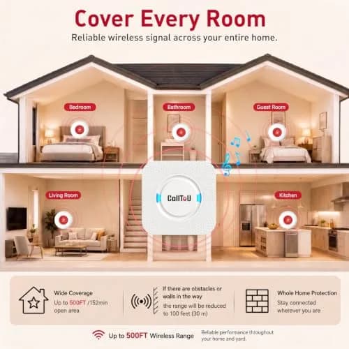 CallToU Wireless Caregiver Pager 2 Call Buttons+1 Receiver | Reliable Whole-Home Alerts thumbnail 8