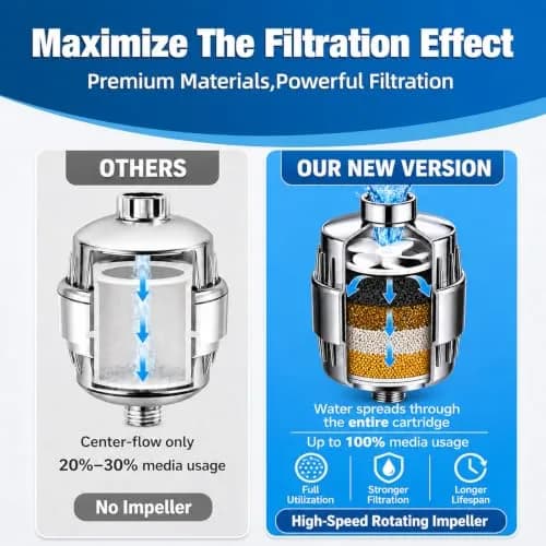 Yodel Shower Filter for Hard Water | Inline KDF-55 with Vitamin C, 8,000 Gallons, Polished Chrome thumbnail 3