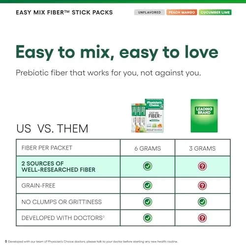 Physician's CHOICE Easy Mix Fiber Stick Packs Variety Pack 5.4oz (153g) | Daily Prebiotic Fiber for Digestive Health thumbnail 9