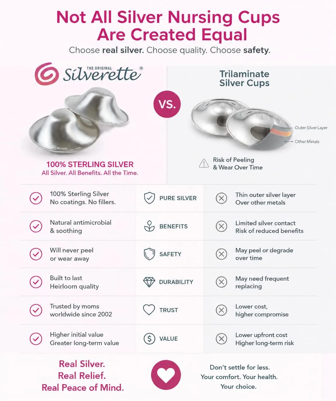 Silverette The Original Silver Nursing Cups, Pure 925 Silver Nipple Shields for Breastfeeding Essentials (1 Pair) - view 3