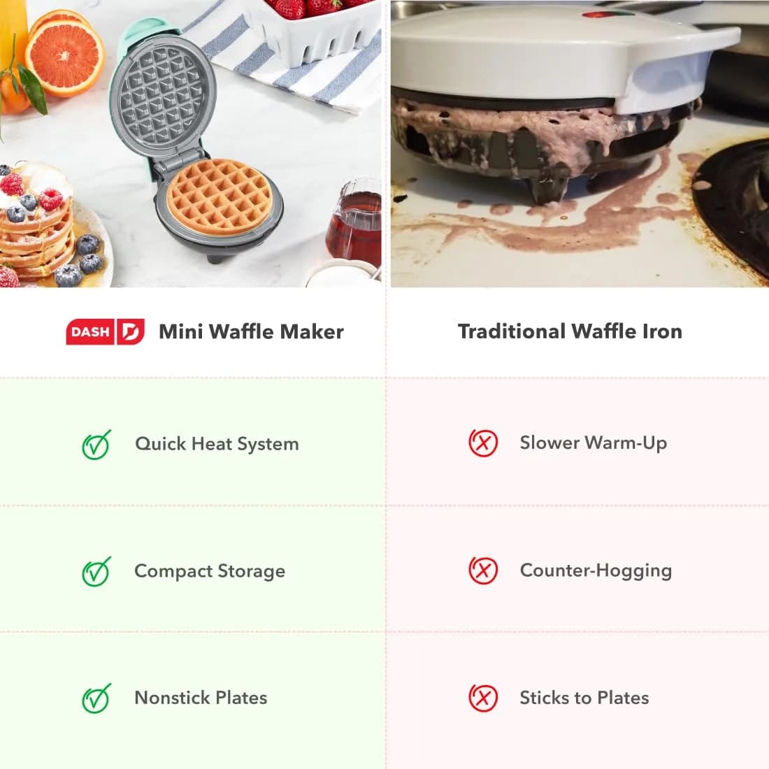 DASH Mini Waffle Maker, 4-Inch Ceramic Nonstick Cooking Surface, Aqua | Single Serve Waffles in Minutes - view 7
