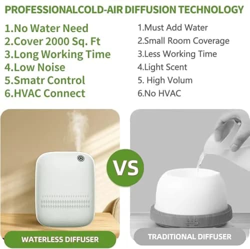 BAIESHIJI Waterless Essential Oil Diffuser 400mL | Covers Up to 2000 sq ft, App Controlled, Cold Air Diffuser for Home & Office thumbnail 6