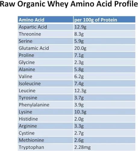 Raw Organic Whey Grass Fed Protein Powder Unflavored 0.93 kg (2 lb) | 100% Pure Single Ingredient thumbnail 5